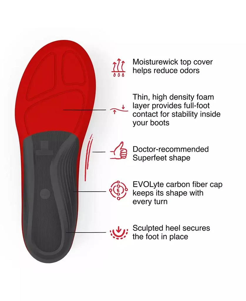 SUPERFEET WINTER Comfort Thin Insoles, 5.5-7 Men / 6.5-8 Women 4