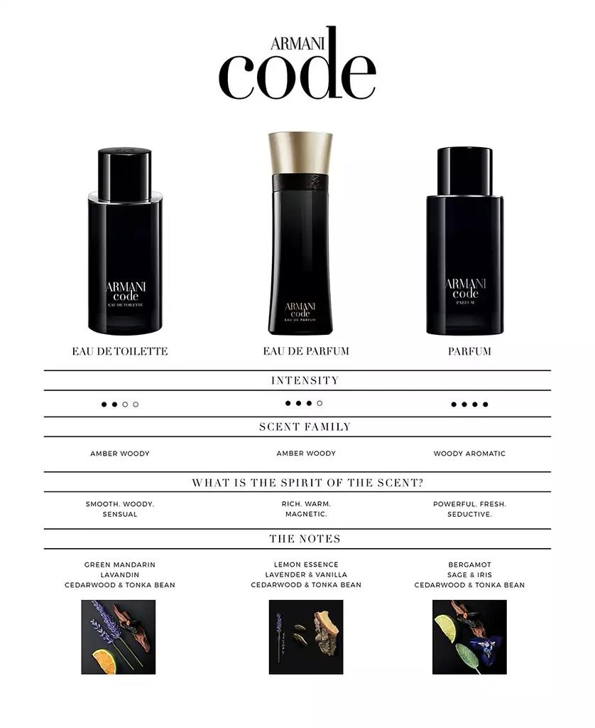 Giorgio Armani Giorgio Armani Men's Armani Code Eau de Toilette Spray, 6.7 oz., Created for Macy's 4
