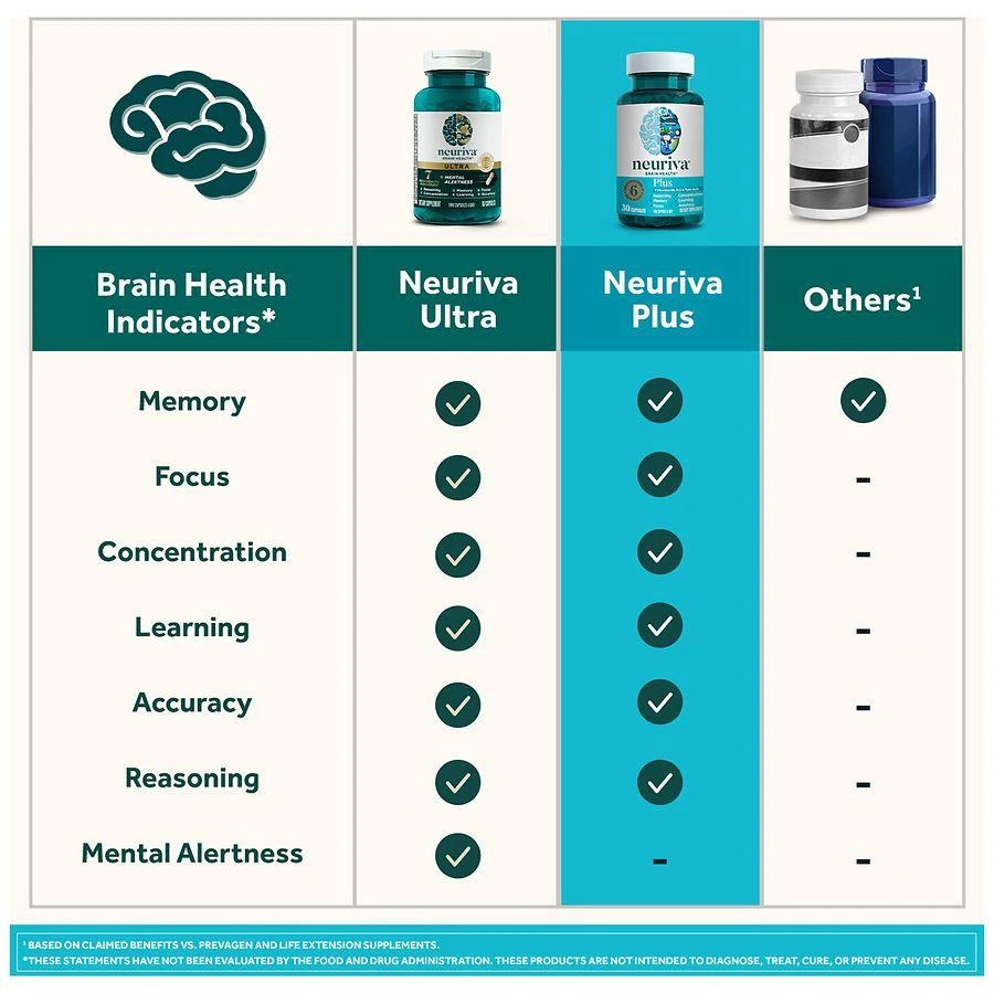 Neuriva Brain Health Supplement, Vitamins B12 & B6, Support for Memory and Focus Strawberry 5