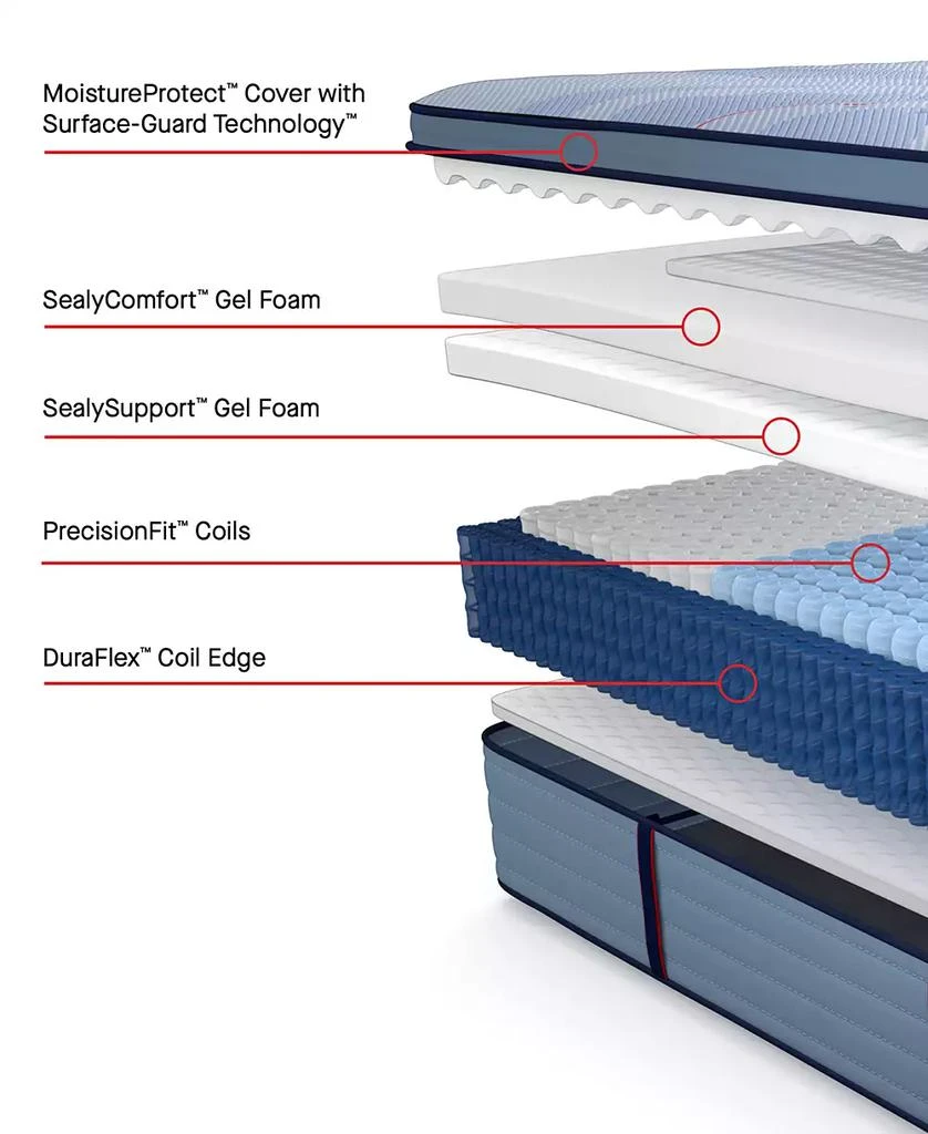 Sealy Posturepedic Kersall 15" Soft Euro Pillowtop Mattress Set - 4