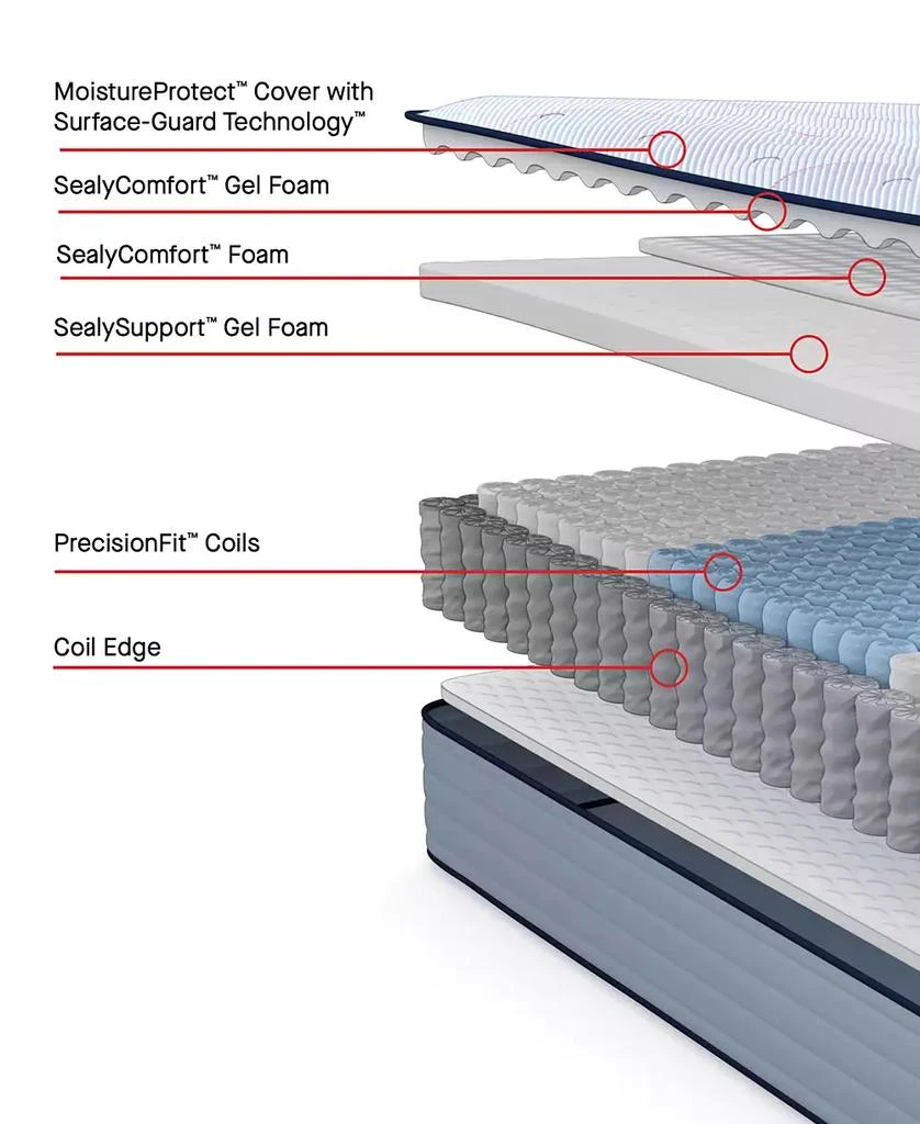 Sealy Posturepedic Seafield 13" Soft Tight Top Mattress - 4