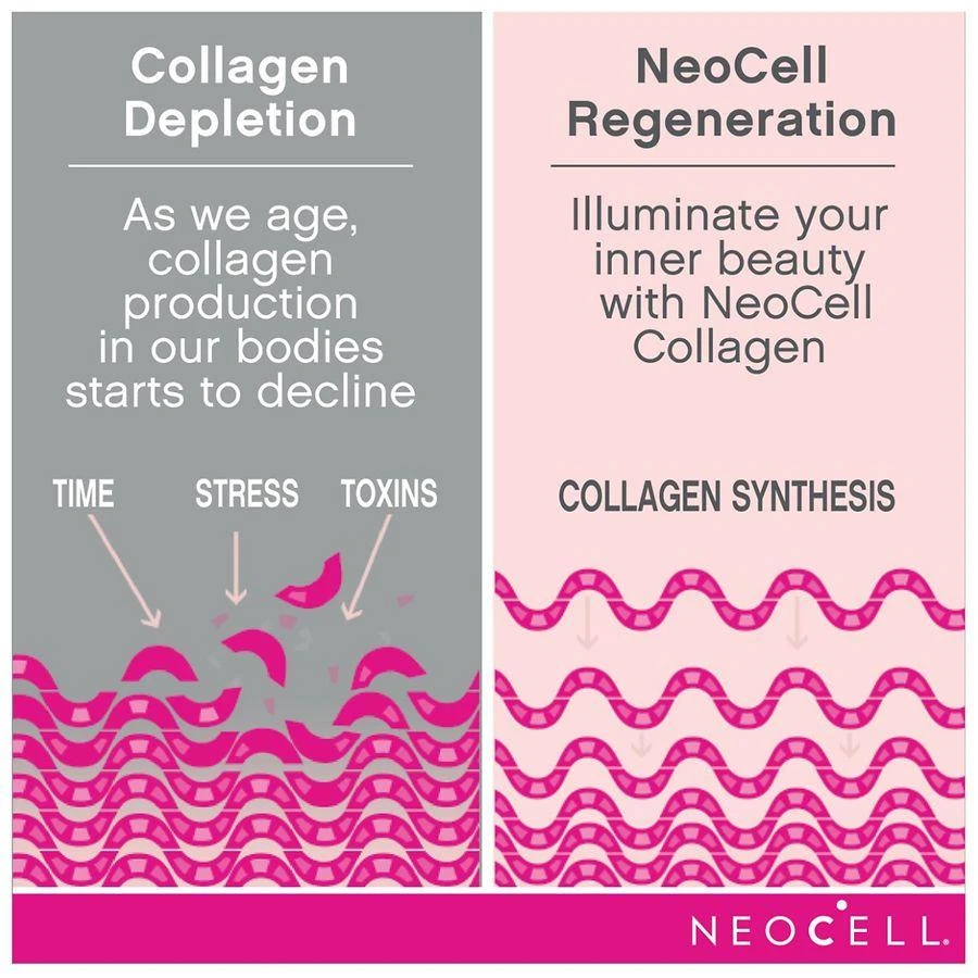 NeoCell Super Collagen + Vitamin C with Biotin Tablets 5