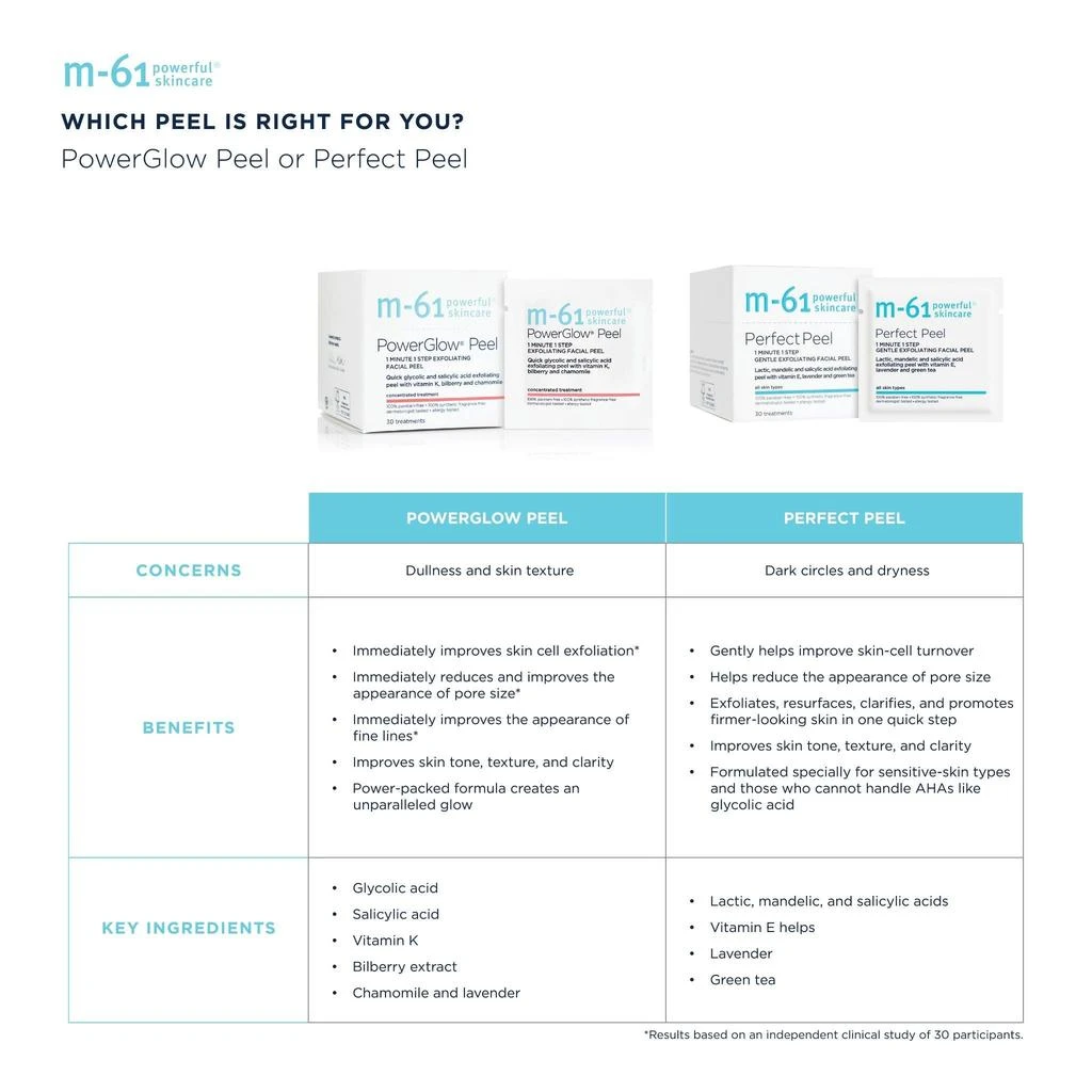 M-61 PowerGlow Peel 6