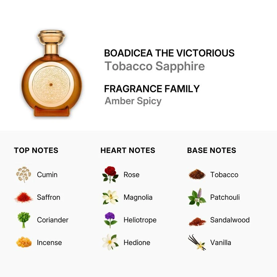 Boadicea the Victorious Unisex Tobacco Sapphire EDP 3.4 oz Fragrances 5060475234060 2