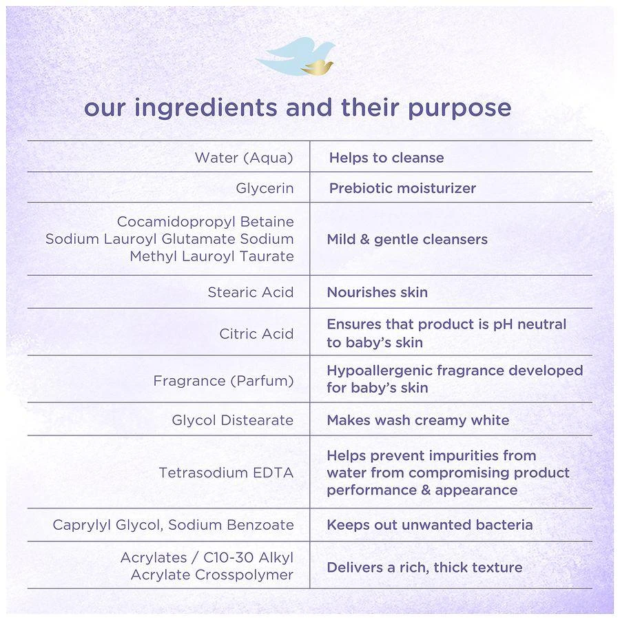 Baby Dove Sensitive Skin Care Wash Calming Moisture 4