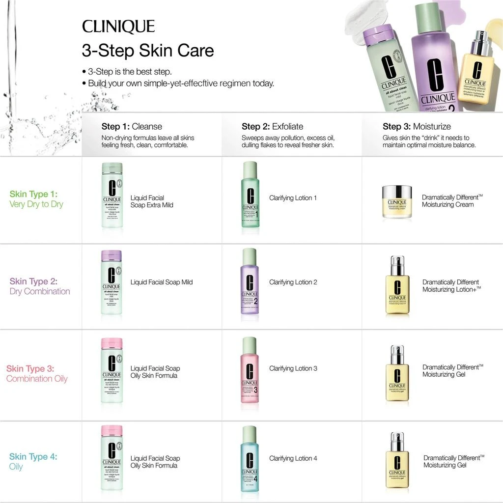 Clinique Clarifying Lotion 3