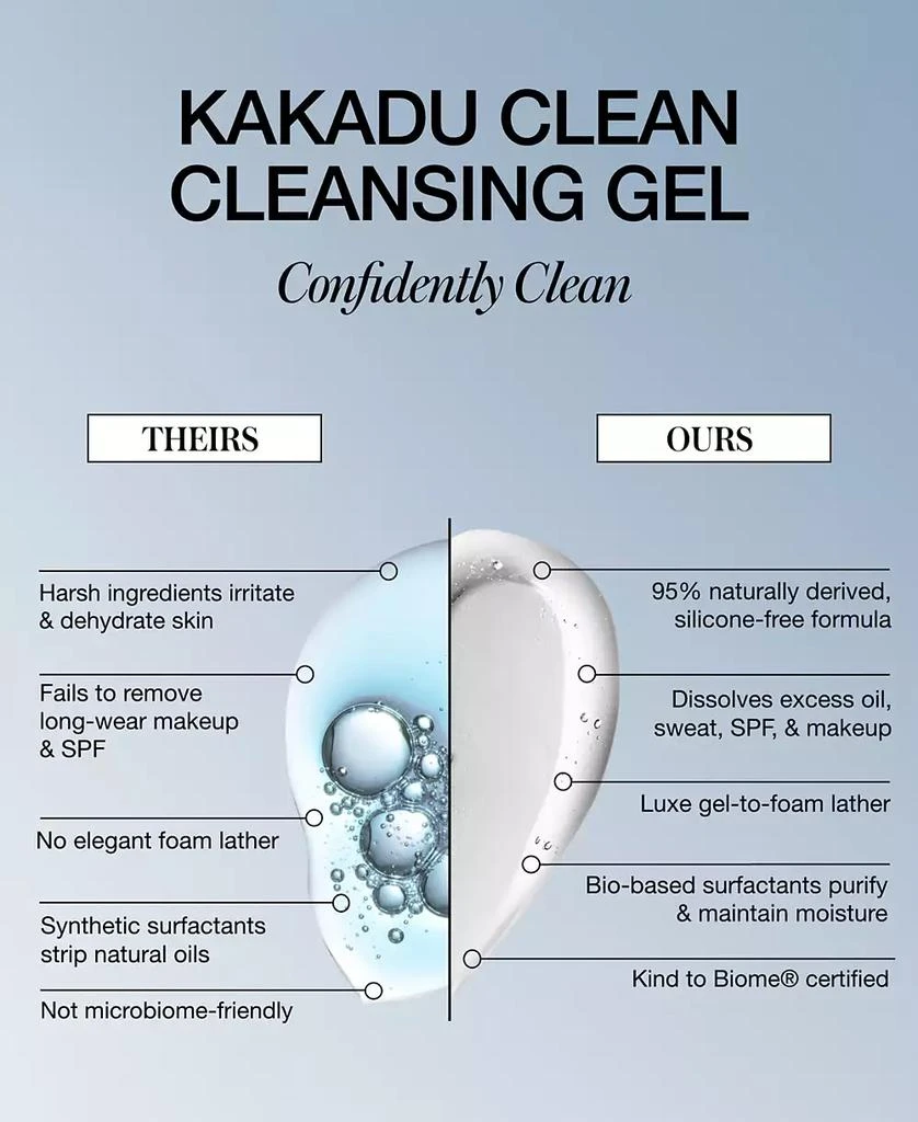 RMS Beauty Kakadu Cleansing Gel, 3.4 oz. 6