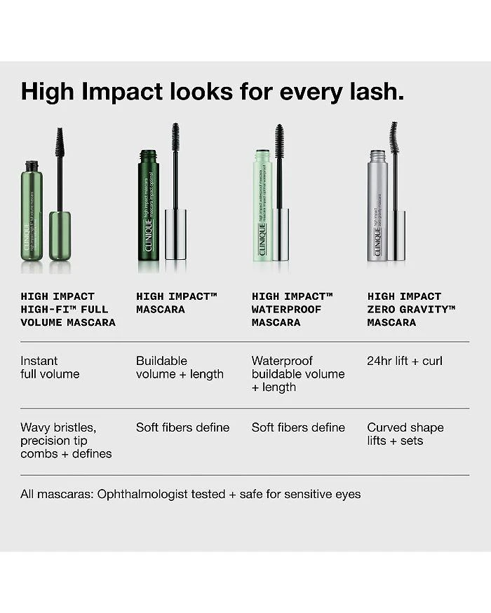 Clinique High Impact Waterproof Mascara 9