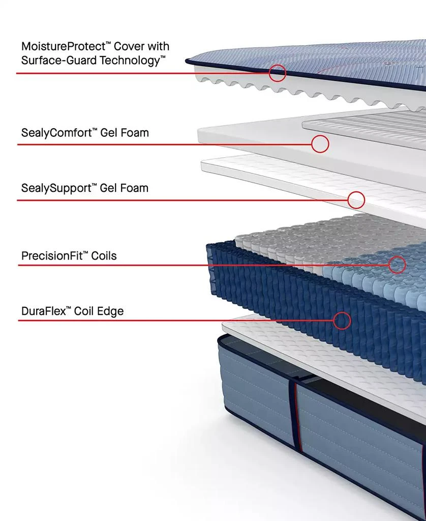 Sealy Posturepedic Kersall 13" Ultra Firm Tight Top Mattress Set - 4
