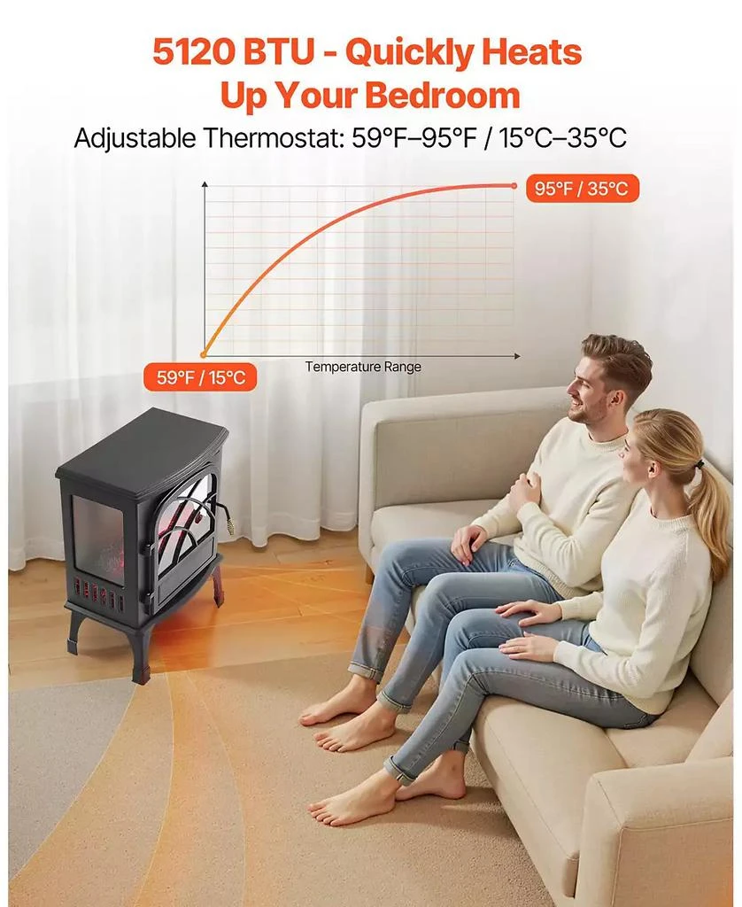 SUGIFT Freestanding Electric Fireplace Stove Heater 1500W with Remote 7