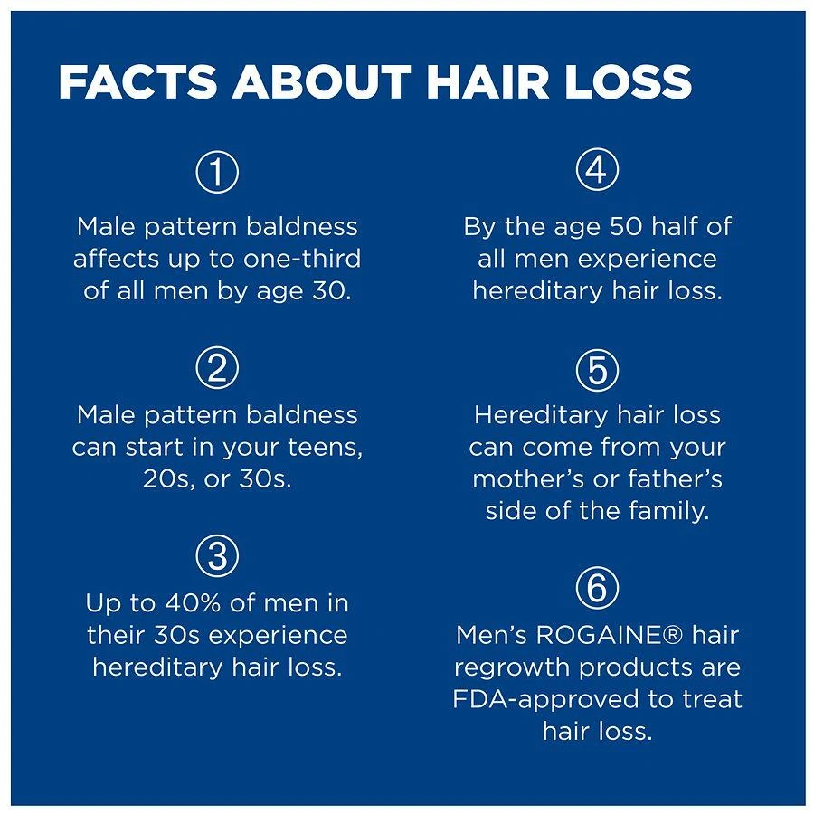 Rogaine 5% Minoxidil Foam for Hair Regrowth, Topical Treatment Unscented 11