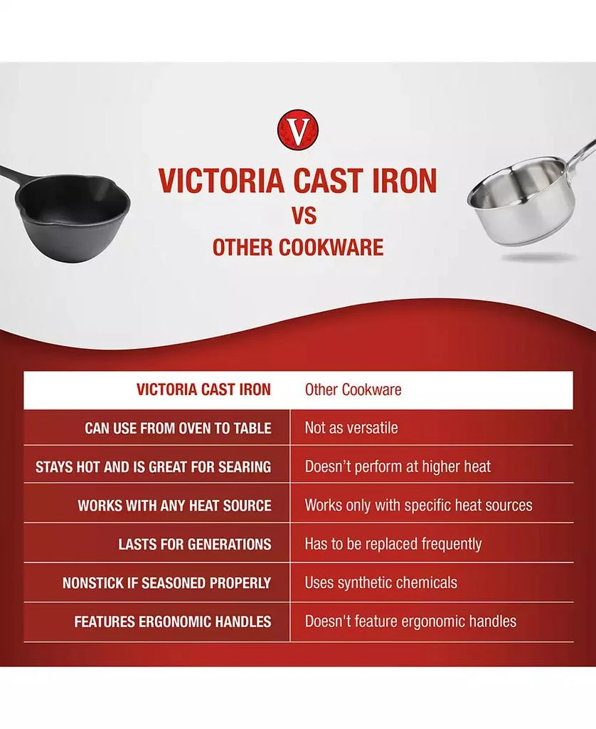 Victoria Cast Iron Sauce Pan. 0.45qt Sauce Pot Seasoned 3