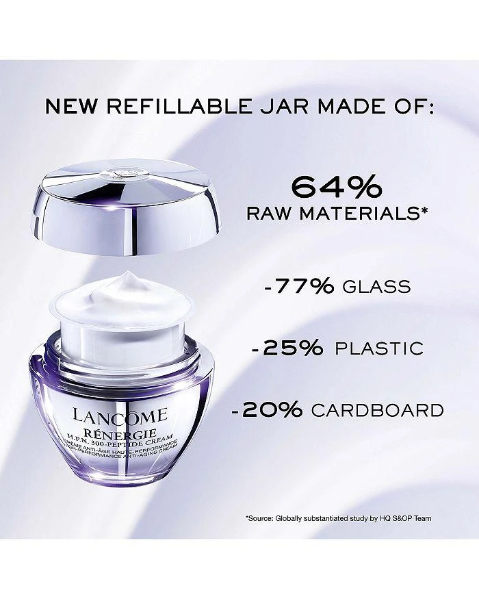 Lancôme Rénergie H.P.N. 300-Peptide Anti-Aging Cream 6