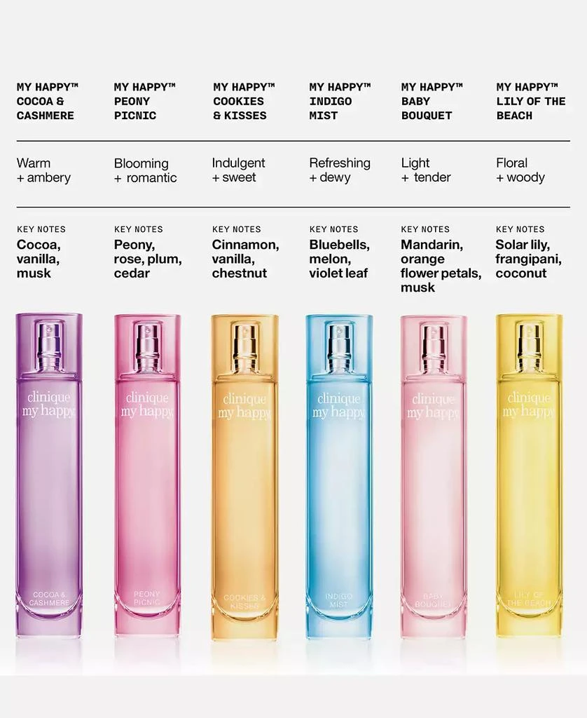 Clinique My Happy Peony Picnic Perfume 8
