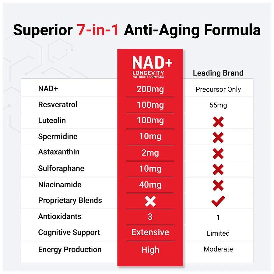 Force Factor NAD+ Longevity Complex Capsules 7