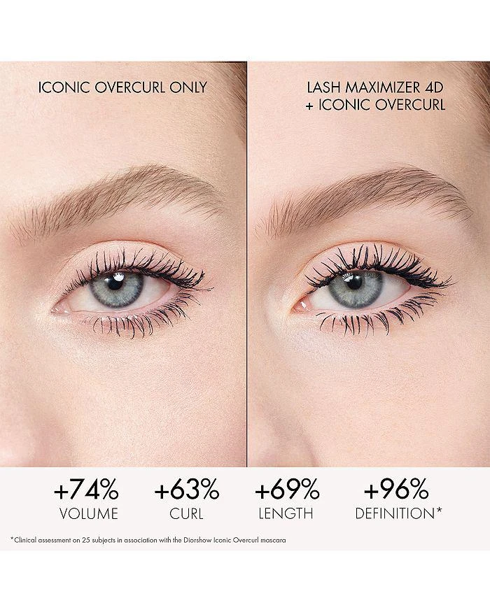 Dior Diorshow Iconic Overcurl Mascara Set 2