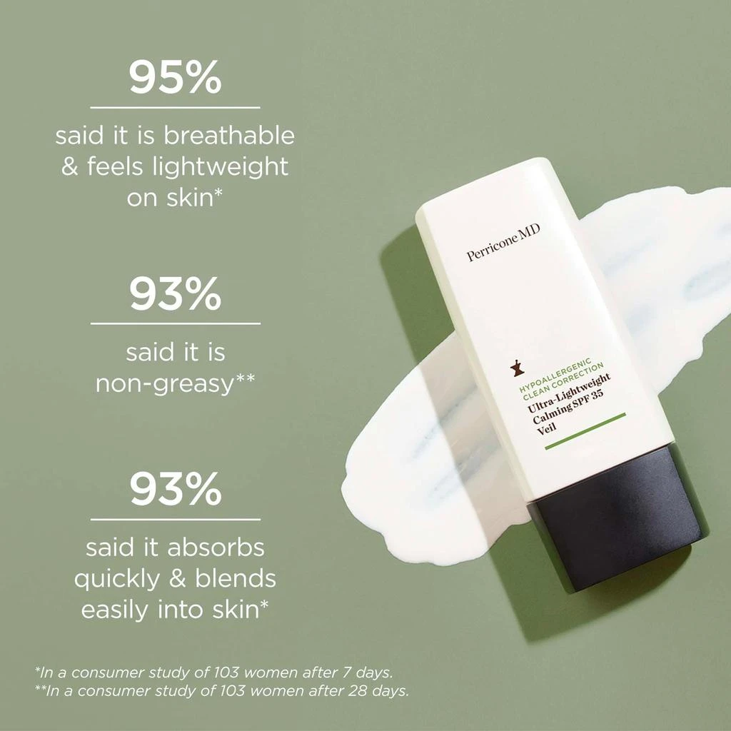 Perricone MD Hypoallergenic Clean Correction Ultra-Lightweight Calming Veil Broad Spectrum SPF 35 2