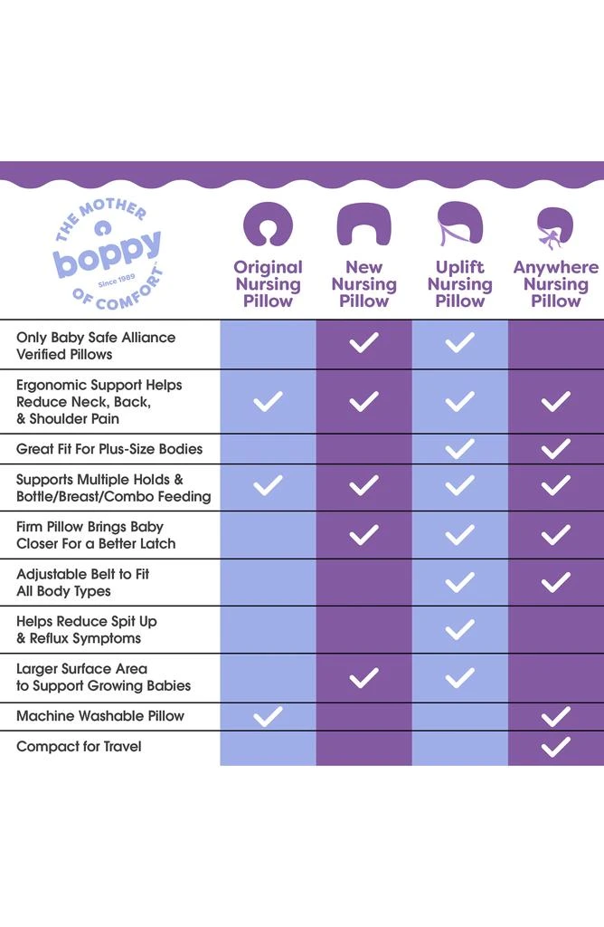 Boppy Nursing Pillow 6