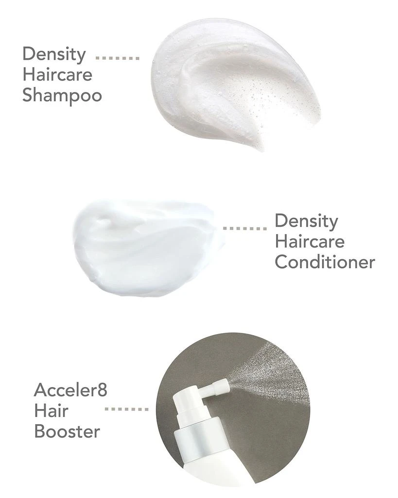 HairMax Density 3-Piece Start Kit 7