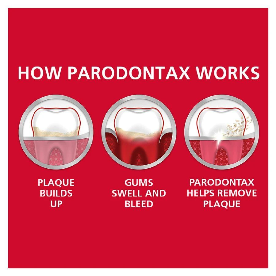 PARODONTAX Complete Protection Gingivitis Toothpaste For Bleeding Gums Pure Fresh Mint 6