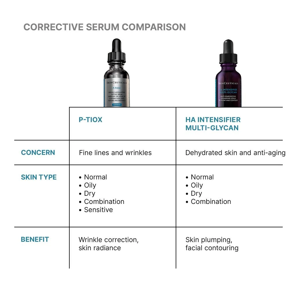 SkinCeuticals SkinCeuticals H.A. Intensifier Multi-Glycan 10