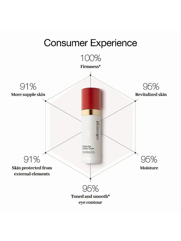 Cellcosmet Cellcosmet Cellular Eye Contour Cream 3