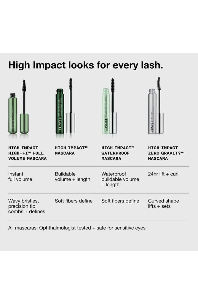 Clinique Mini High Impact Mascara 8