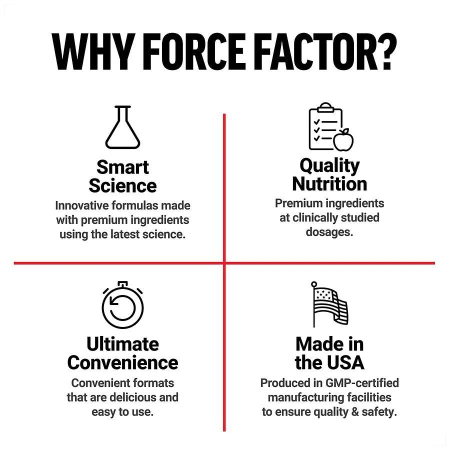 Force Factor Smarter Greens Energy Powder Lemon Lime 7