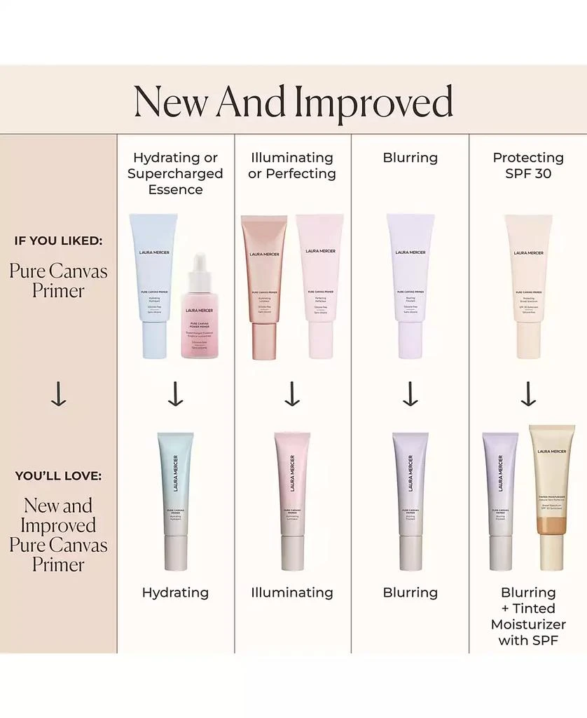 Laura Mercier Mini Pure Canvas Primer, 0.5 oz. 3