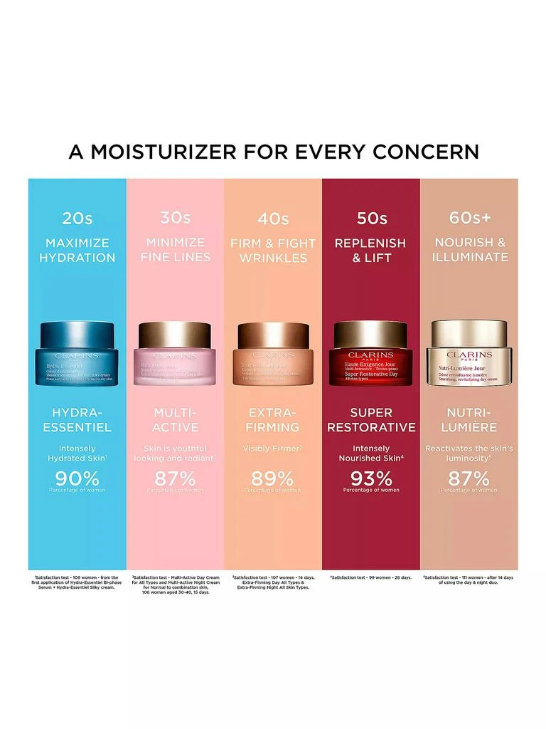 Clarins Extra-Firming Wrinkle Control Day Cream 8