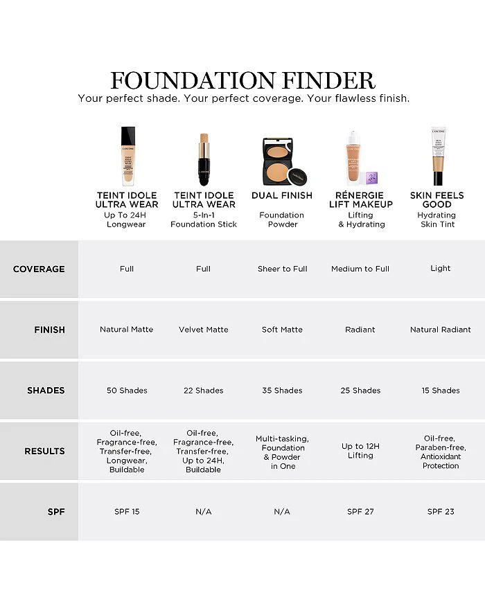 Lancôme Teint Idole Ultra Wear Foundation Stick 7