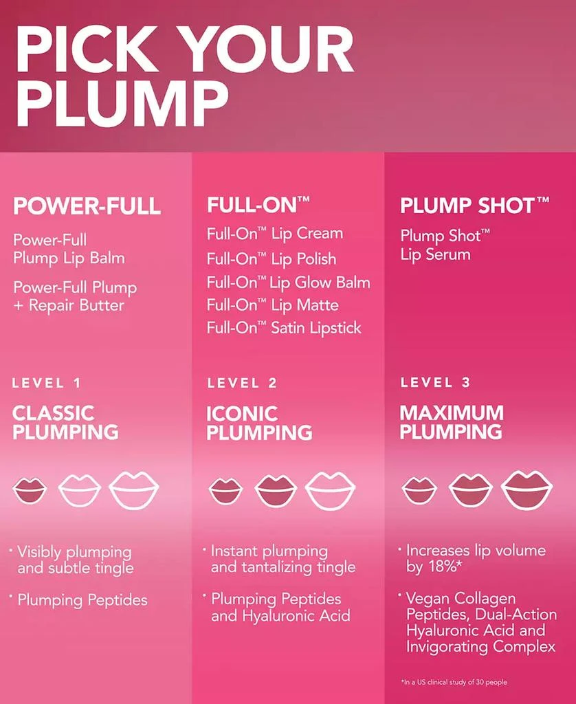 Buxom Cosmetics Full-On Plumping Lip Cream 14