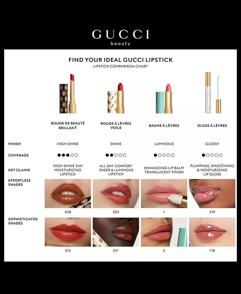 Gucci Rouge de Beauté Brillant Glow & Care Lipstick 5
