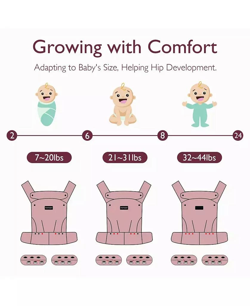 Momcozy Ergonomic,Cozy and Lightweight - Baby Carrier Newborn to Toddler 3