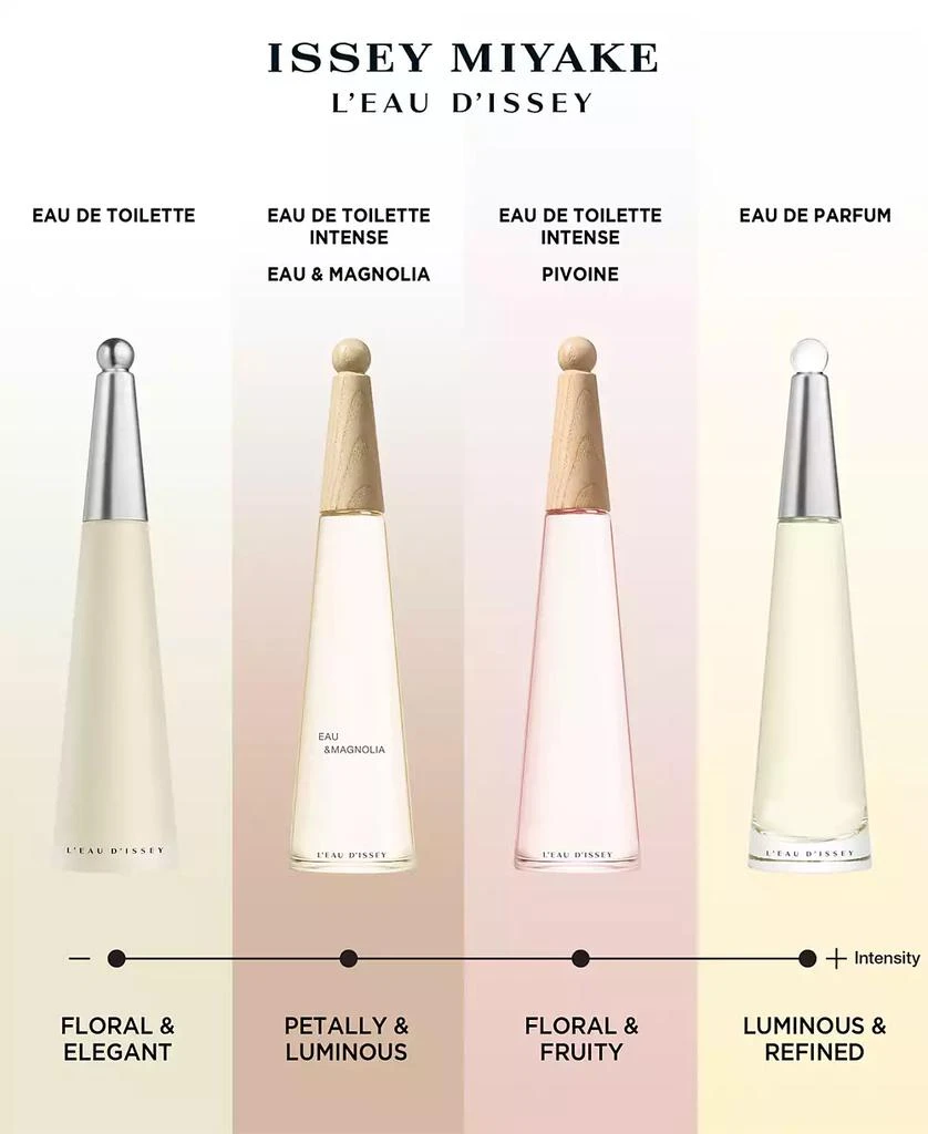 Issey Miyake L'Eau d'Issey Eau de Toilette, 3.4 oz 7