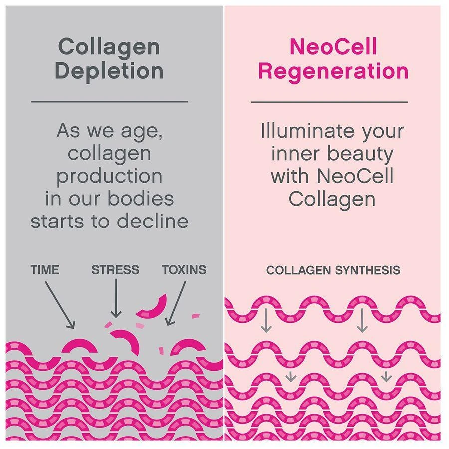 NeoCell Super Collagen Peptide Powder Unflavored 7
