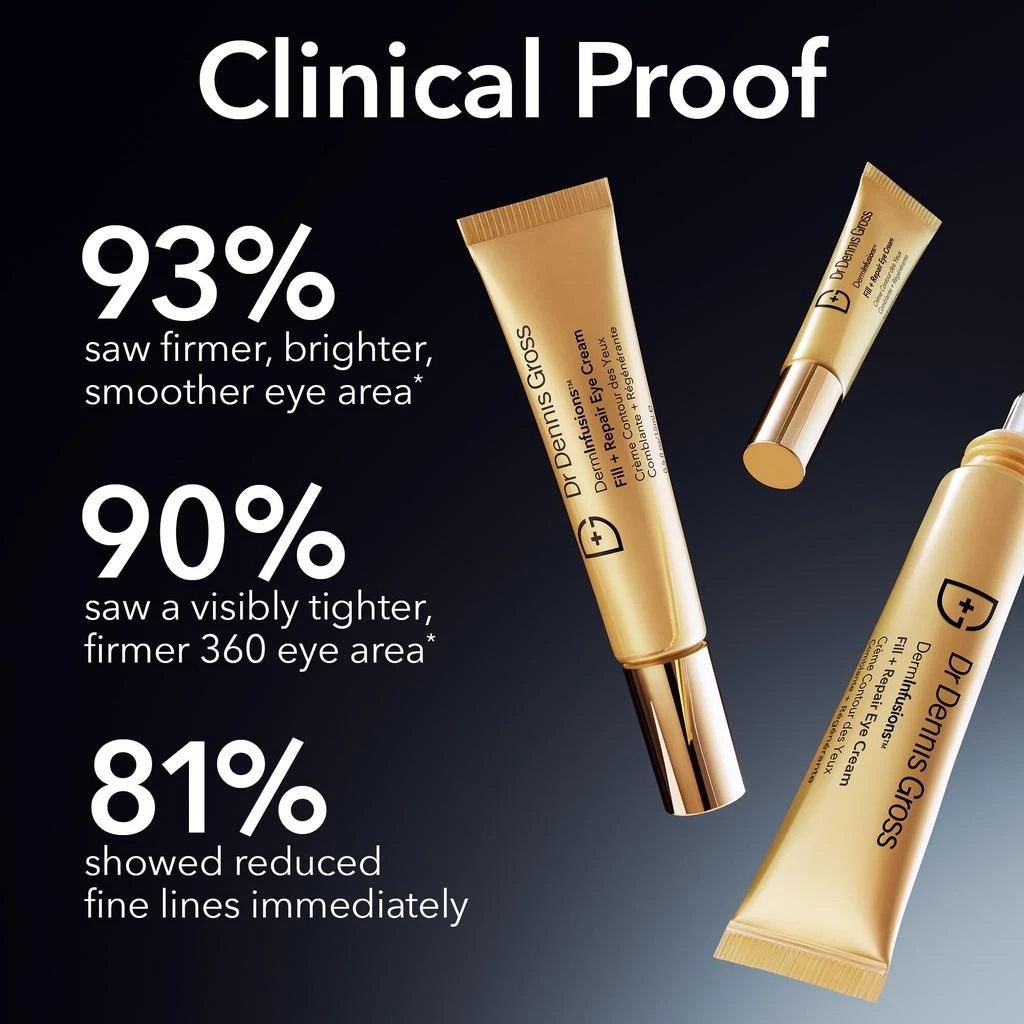 Dr. Dennis Gross Dr Dennis Gross Skincare DermInfusions Fill + Repair Eye Cream 15ml 8