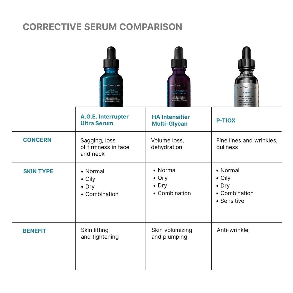 SkinCeuticals SkinCeuticals H.A. Intensifier Multi-Glycan 11