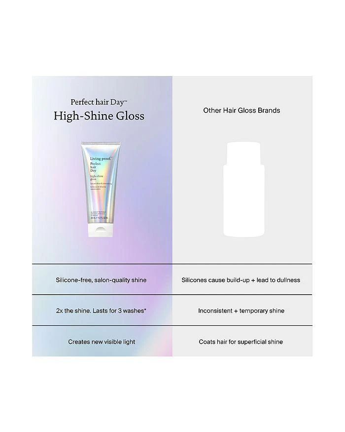 Living Proof PhD High Shine Gloss 6.7 oz. 2