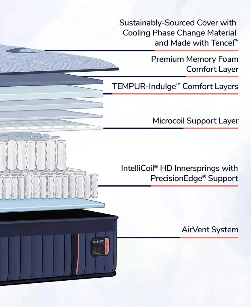 Stearns 
Foster Lux Hybrid Elite 14.5" Firm Tight Top Mattress Collection 6