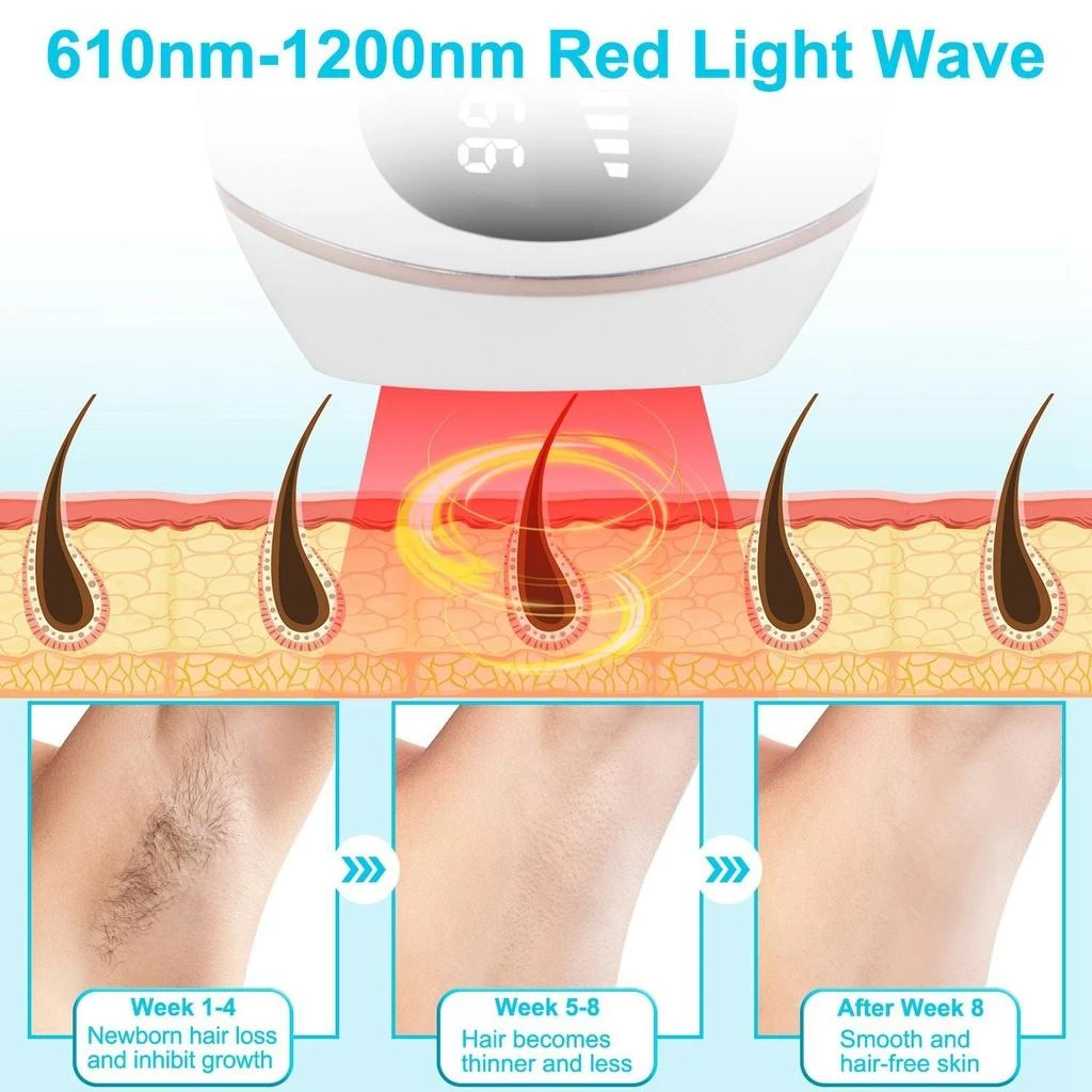 VANDL Laser Hair Removal For Woman Man Ice Cooling Permanent IPL Hair Remover with Painless 999999 Flashes Home Use Lasting Hair Reduction for Armpits Legs Arms Bikini Line 5