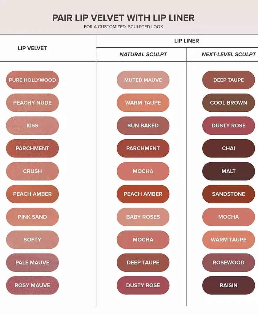 Anastasia Beverly Hills Lip Velvet, 0.12 oz. 6