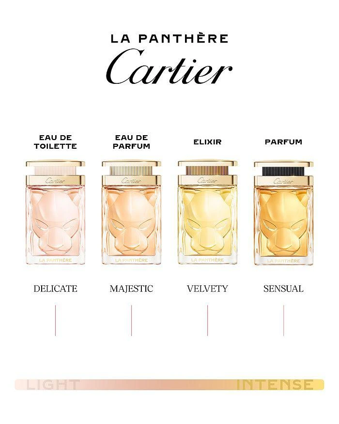 Cartier La Panthère Eau de Toilette 5