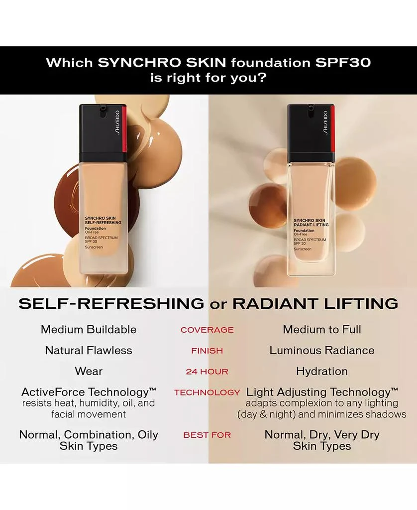 Shiseido Synchro Skin Radiant Lifting Foundation, 30 ml 7