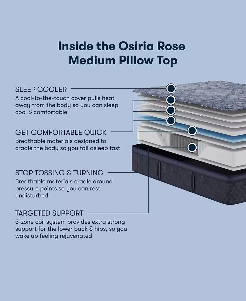 Serta Perfect Sleeper Osiria Rose 14" Medium Pillow Top Mattress Set 4