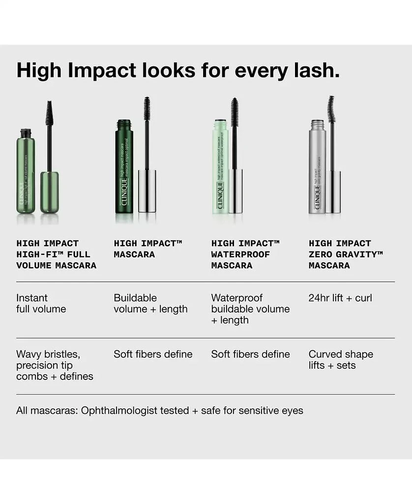 Clinique High Impact High-Fi Full Volume Mascara 9