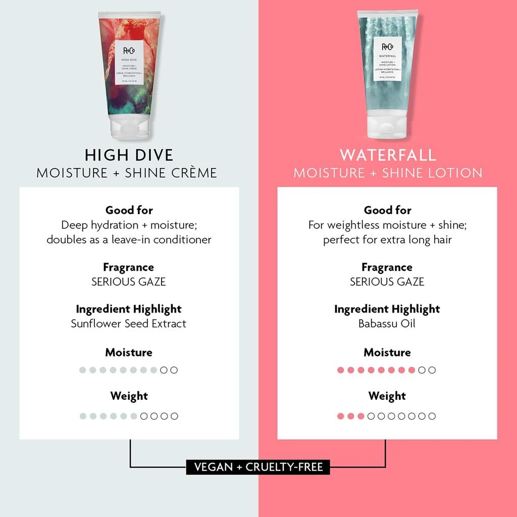 R+Co High Dive Moisture and Shine Crème 3