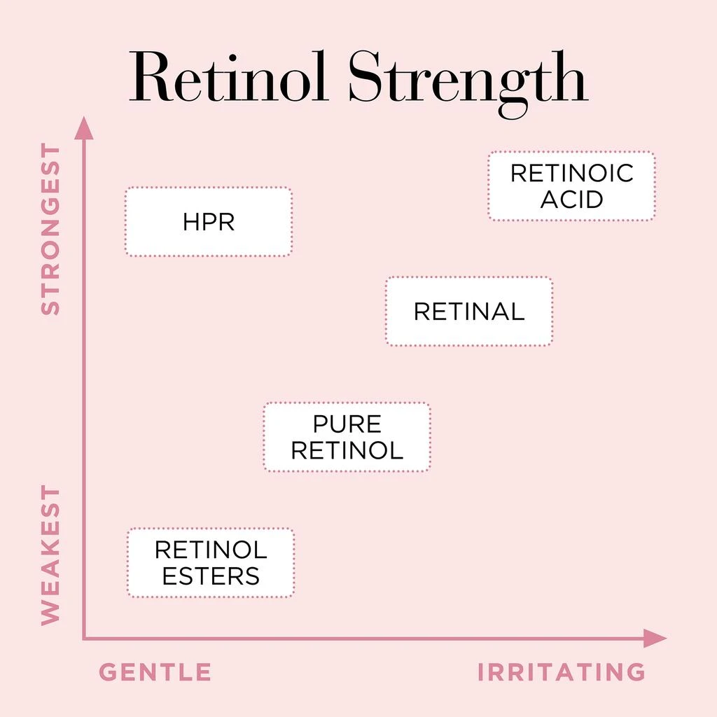 Elizabeth Arden Elizabeth Arden Retinol and HPR Ceramide Rapid Skin Renewing Water Cream 50ml 5