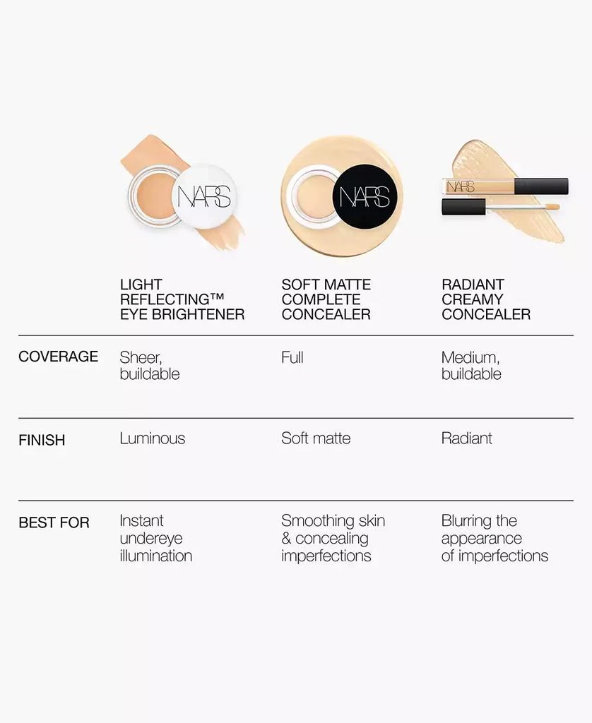 NARS Mini Radiant Creamy Concealer 15