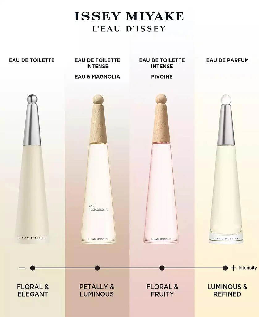 Issey Miyake L'Eau d'Issey Pivoine Eau de Toilette Intense, 3.3 oz. 6